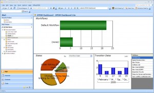 Office2PDM EPDM Dashboard in Outlook