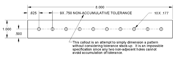 Non-accumulative tolerance dimension on a pattern