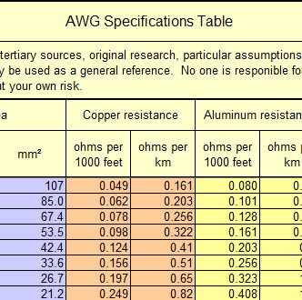 AWG Sizes Chart