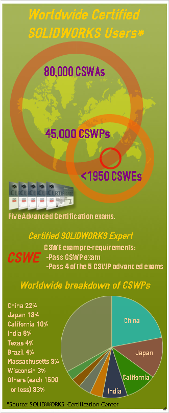 CSWP-Infograph