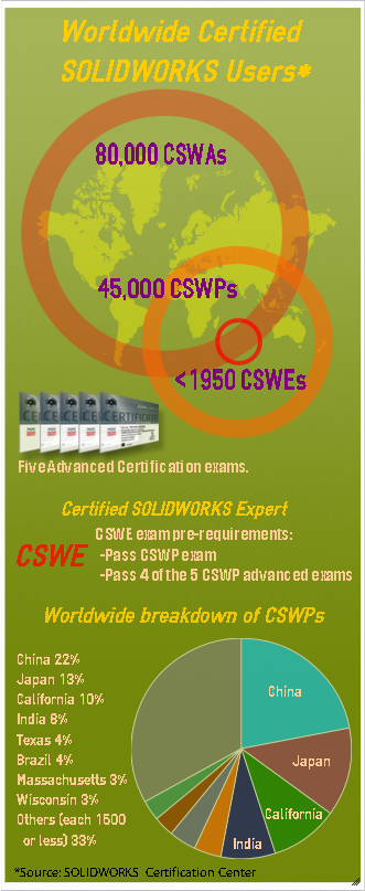 solidworks certification verification solidworks certification verification