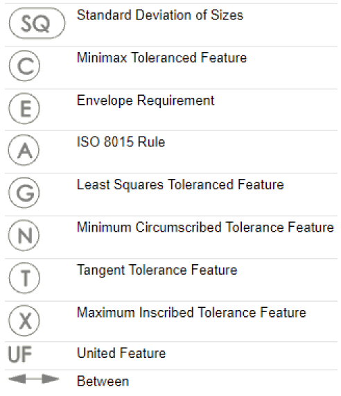 gtol sym solidworks 2020 download