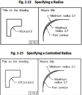 Controlled radius vs radius