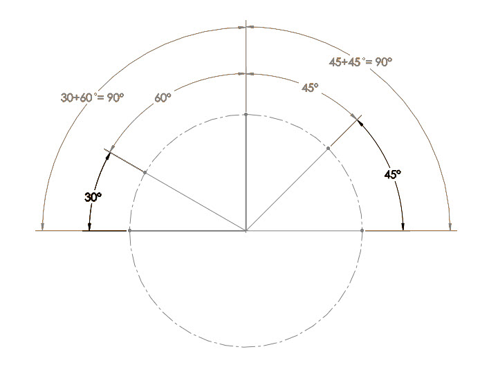 Complementary angles