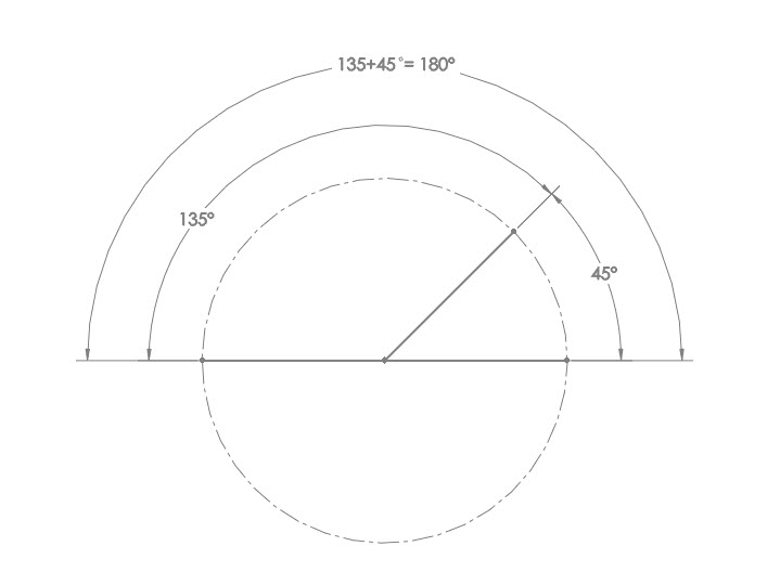Supplementary angles