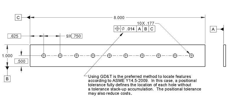 How to dimension feature patterns on drawings